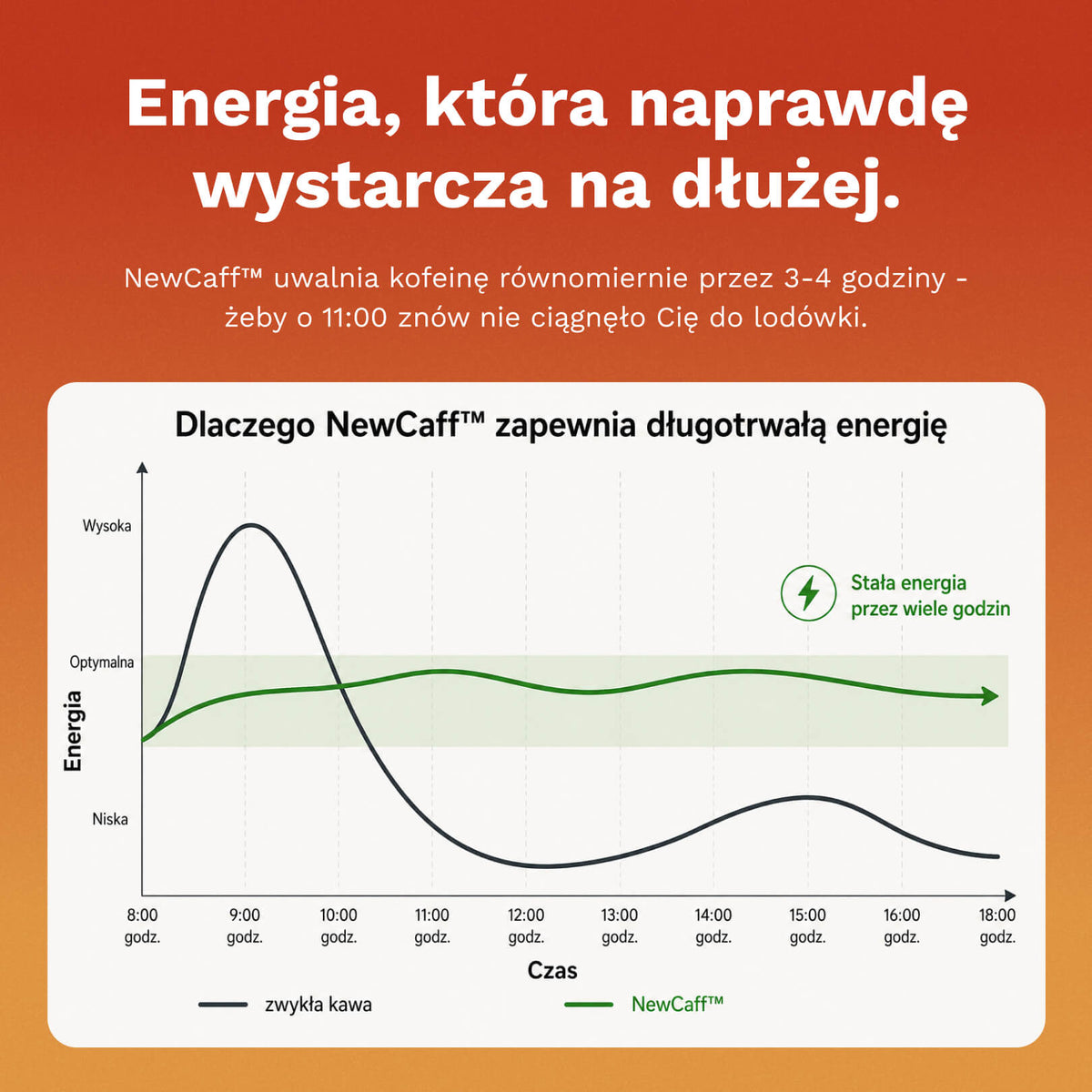 Shape & Glow™ z Metabo-Active Complex™