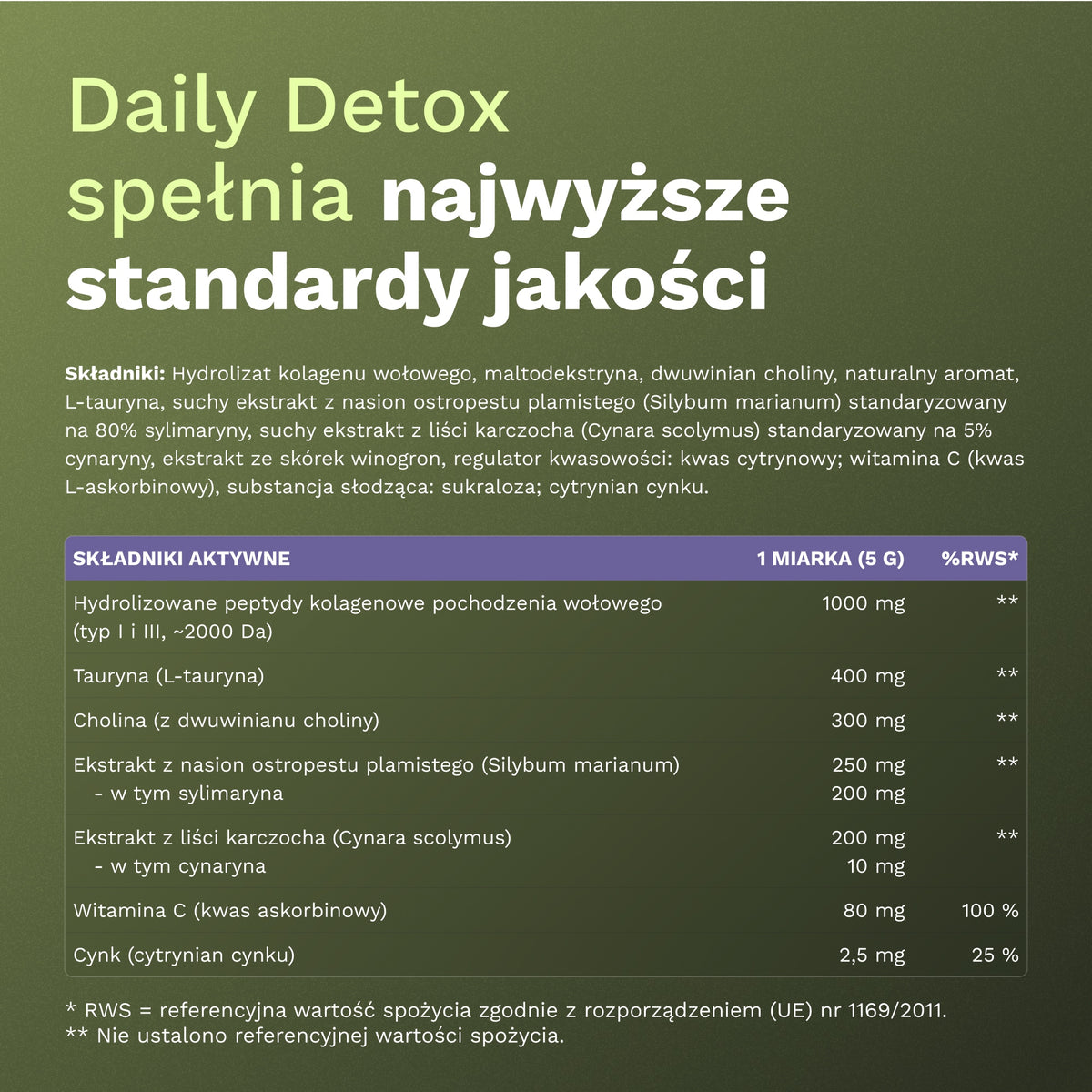 Daily Detox